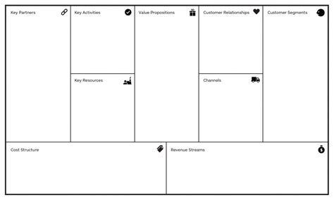 Whats Better Leanbusiness Model Canvas Or Executive