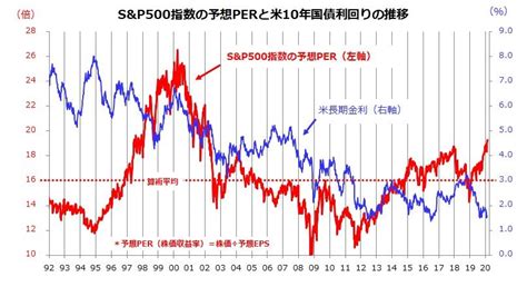 株価 あつ 森 パターン