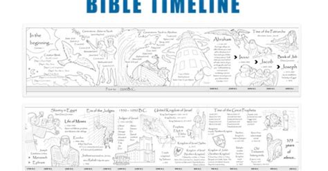 Printable Bible Timeline Kids Can Color And Display Great For Home Or