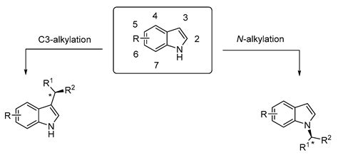 Symmetry Free Full Text Enantioselective Catalytic Synthesis Of N