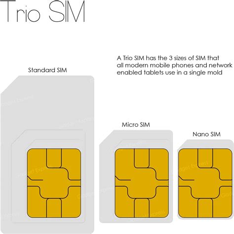Three 3 Payg 4g3g Sim Ready To Go Mobile Broadband 12gb Preloaded Data