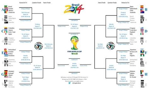 a beginner s guide to the 2014 world cup world cup world cup draw world cup 2014