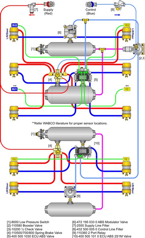 Wabco Trailer Air Brake System Diagram