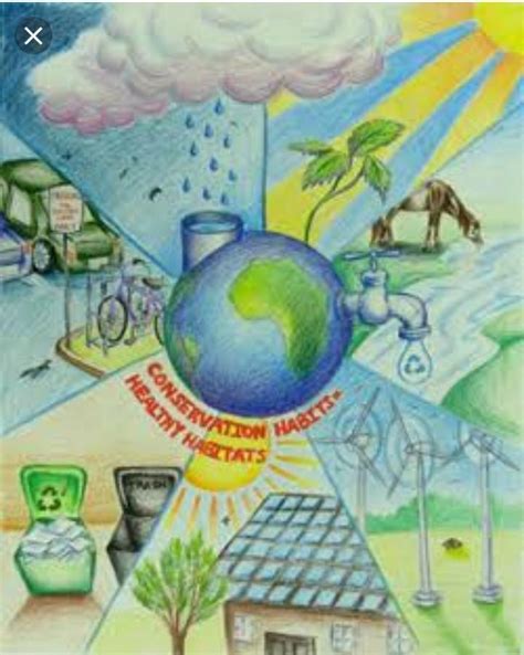 Poster On Conservation Of Natural Resources