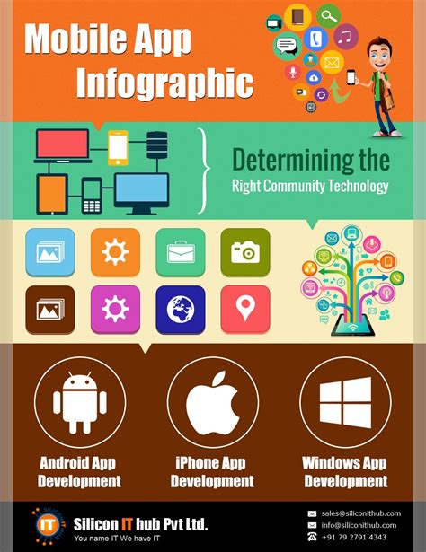 Mobile Apps Infographics Iphone Apps Android Apps App Development