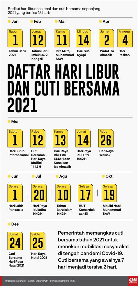 Daftar Hari Libur Nasional 2021 Pemerintah Telah Menetapkan Hari