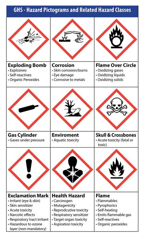 Choose from hundreds of easy to use us, a4, etc. 27 best GHS Chemical Labeling images on Pinterest | Label templates, Sample resume and Website