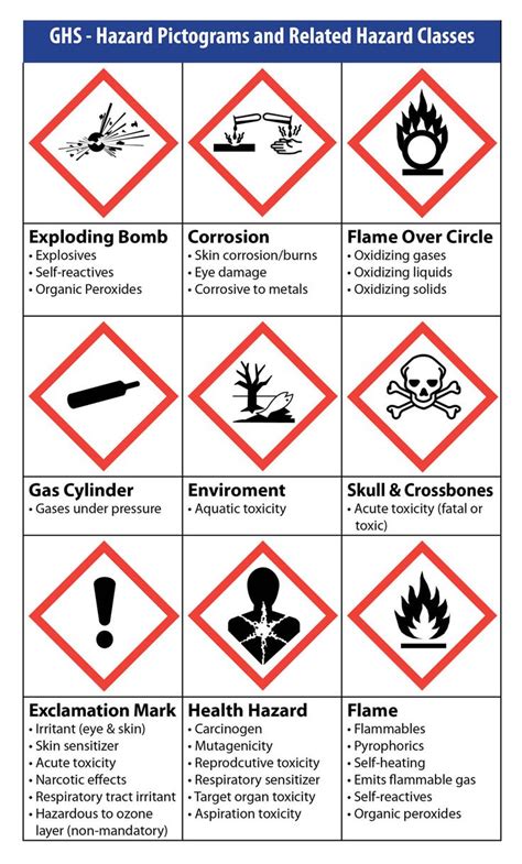 Follow along with the video below or continue scrolling working with label templates in microsoft word can be quick and easy. 27 best GHS Chemical Labeling images on Pinterest | Label templates, Sample resume and Website