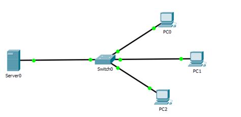 Konfigurasi Dns Server Adi Tri Mukti Tridi Network Solution