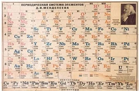 Esta foi a primeira tabela periódica dos elementos O Fisico Nerd
