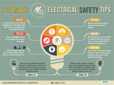 Electrical Safety Electrical Safety Home Safety Tips