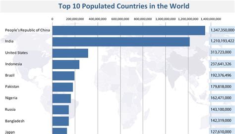 Top 10 Populated Countries In The World How Africa News