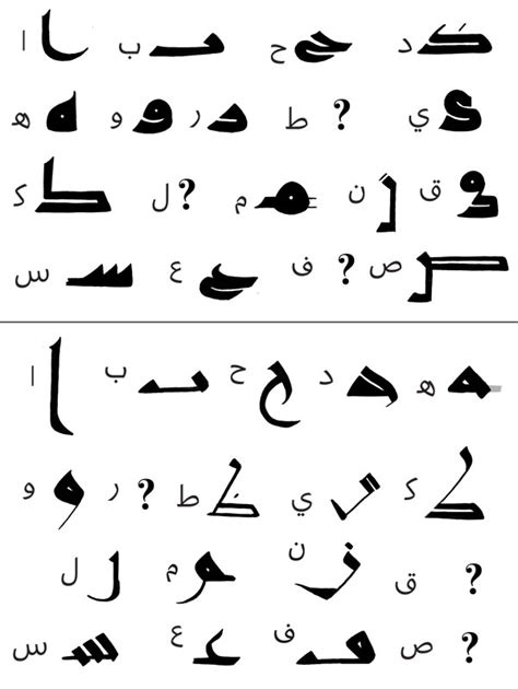 Creative Arabic Calligraphy Designing The Letters