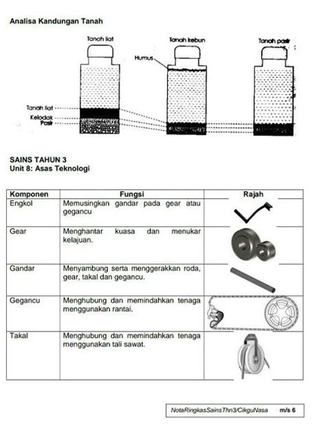 Upsr Nota Ringkas Sains Tahun 6  Sains Mania
