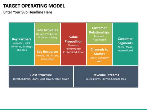 Free Target Operating Model Template Ppt Printable Templates