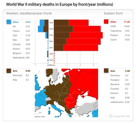 Fileworld War Ii Military Deaths In Europe By Theater Yearpng