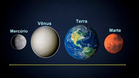 Os Planetas Terrestres Do Sistema Solar O Sistema Solar Parte 1