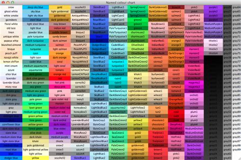 Provides color names and html/rgb mappings in various output formats. Color Charts for TKinter - dftwiki