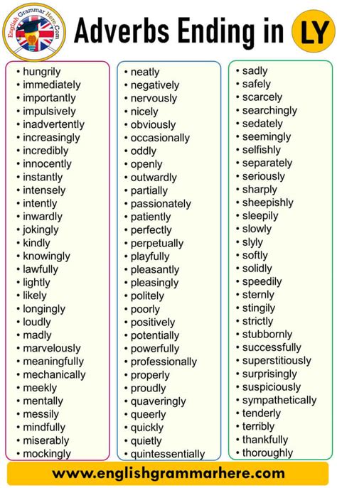 Adverbs Expression And Examples How How Much Where How Often When How
