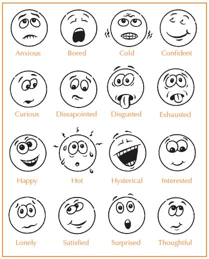 Emotion Faces Feelings Chart Feelings And Emotions Emotions Cards