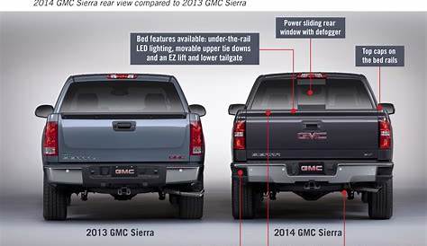 GM Shows off 2014 Chevrolet Silverado and GMC Sierra