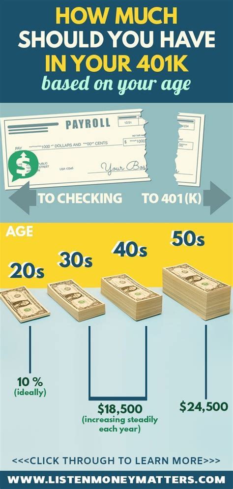 There are a few basic rules to follow, though, that can help you. How Much Should I Have in My 401k During My 20's, 30's, 40's and 50's? | Saving for retirement ...