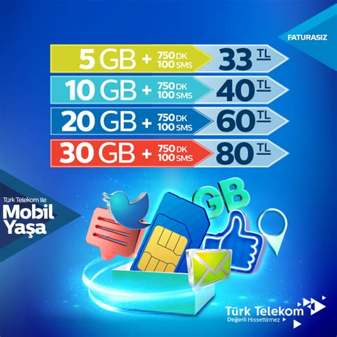 Türk Telekom Faturasız Yeni Hoşgeldin Paketleri 2022 DonanımHaber Forum