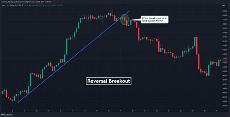 breakout trading strategy how to trade breakouts [full guide]
