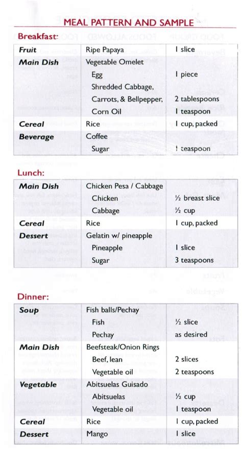 Printable Low Cholesterol Meal Plan