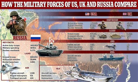 russia s military strength is at its highest since the cold war big world tale