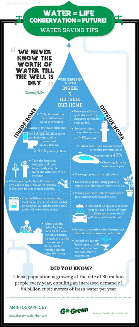 Infographic On Water Saving Tips Newsflash Water Saving Tips Save