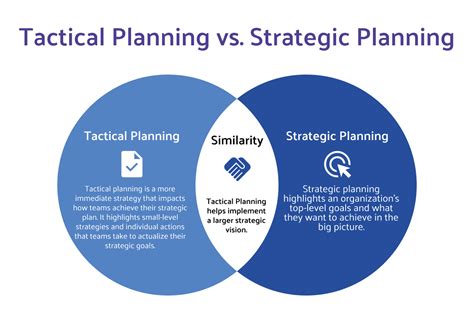 What Is Tactical Planning Definition Key Steps Examples Process And
