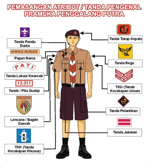Sejarah Lengkap Pramuka Di Dunia Dan Indonesia Markijarcom