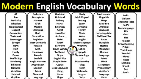 Modern Words In English Vocabulary Point