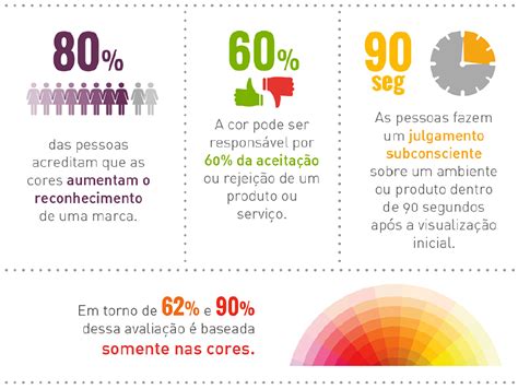 Psicologia Das Cores No Marketing Mzclick