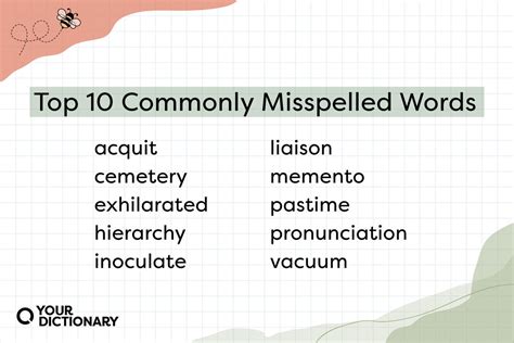 100 Most Commonly Misspelled Words 2022