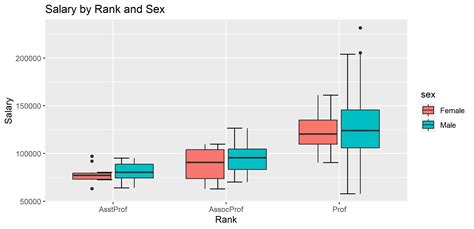 Solved Loop To Plot Boxplot With Ggplot R Hot Sex Picture