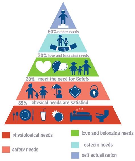 Discover Maslow S Hierarchy Of Needs For A Global Perspective On Body Image