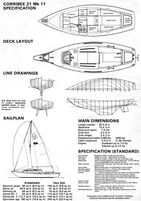 Blueprint Free Sailing Dory Plans ~ Wooden Boat Plans