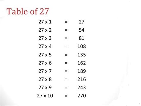 Table Of 27 Learn 27 Multiplication Table 27 Times Table