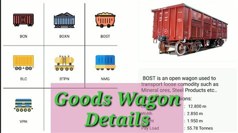 Types Of Goods Wagon Goods Wagon Details Goods Train Youtube