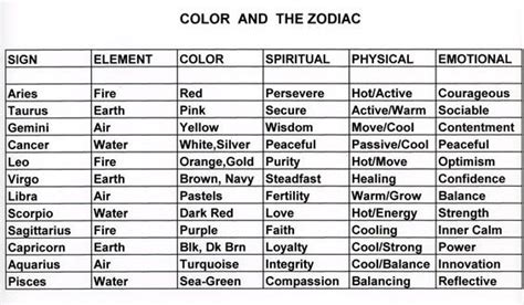 Following your zodiac sign you will discover your complete zodiac profile, the element to which you belong and the planets that rule your. Ashwini's Spicy Cuisine: Announcing FIC-Zodiac signs ...