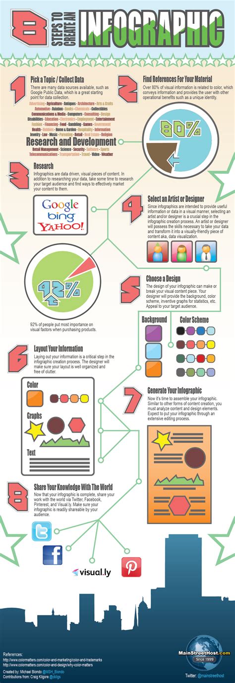 8 Steps To Creating An Infographic
