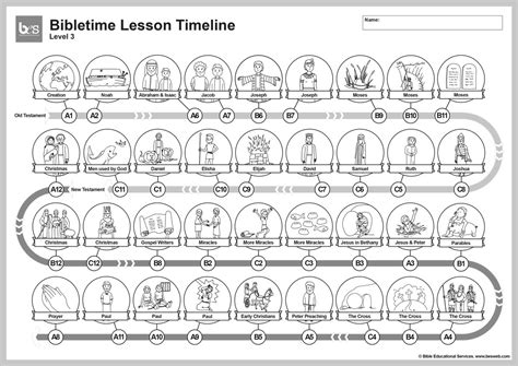 Bible Educational Services Bibletime Lesson Timeline