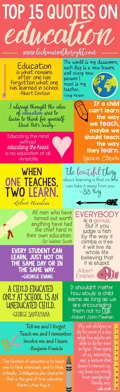 Quotes And Images About Life Success School Education