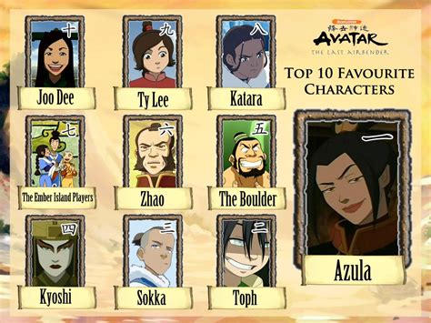 Favourite Avatar The Last Airbender Characters Picture Favourite