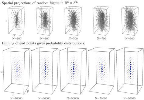 Entropy Free Full Text Fourier Transform On The Homogeneous Space Of D Positions And