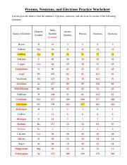 Modern version of the periodic table of the elements. 30 Protons Neutrons And Electrons Practice Worksheet Answers - Worksheet Project List