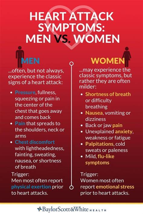 Heart Attack Symptoms Men Vs Women Hearthealthyfoods Heart