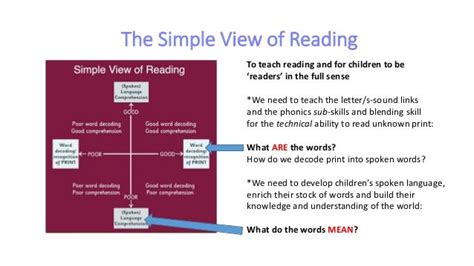 The Simple View Of Reading To Teach Reading And For Children To Be